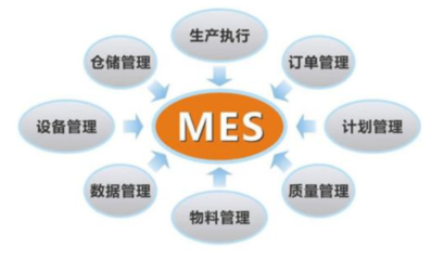 工廠生產(chǎn)管理軟件的數(shù)據(jù)處理服務功能介紹